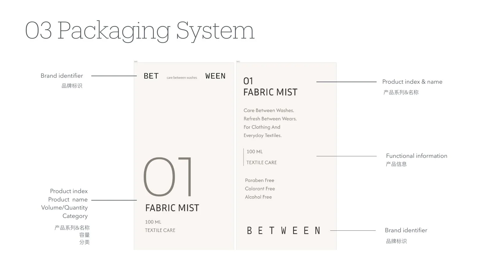 Between packaging information hierarchy